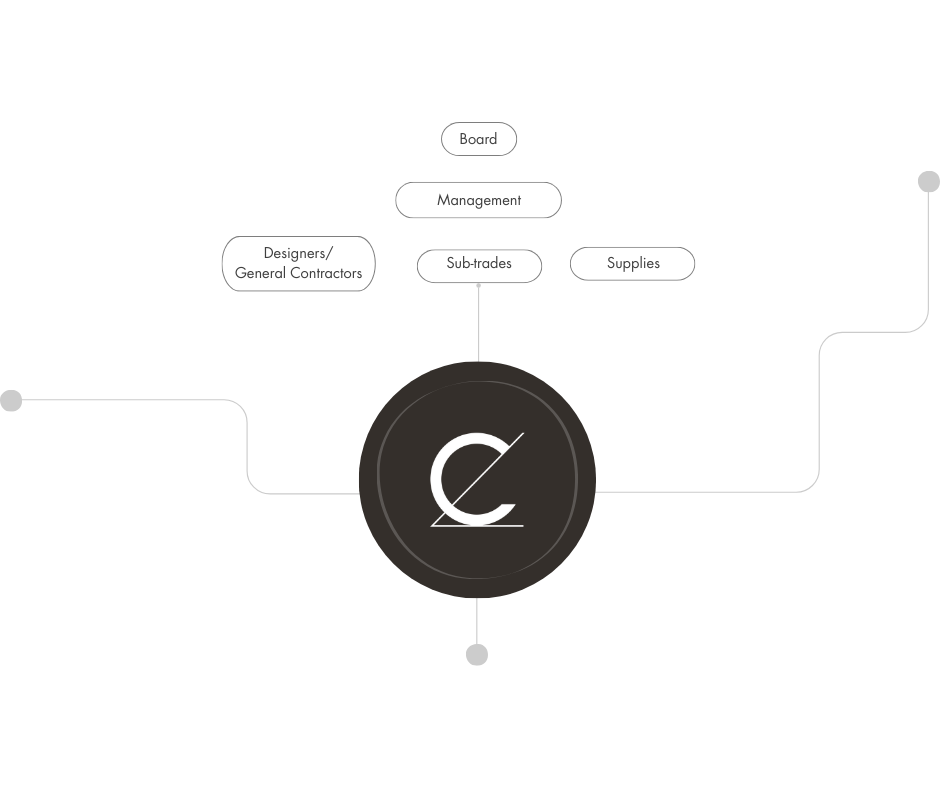 Congruent Build Chart